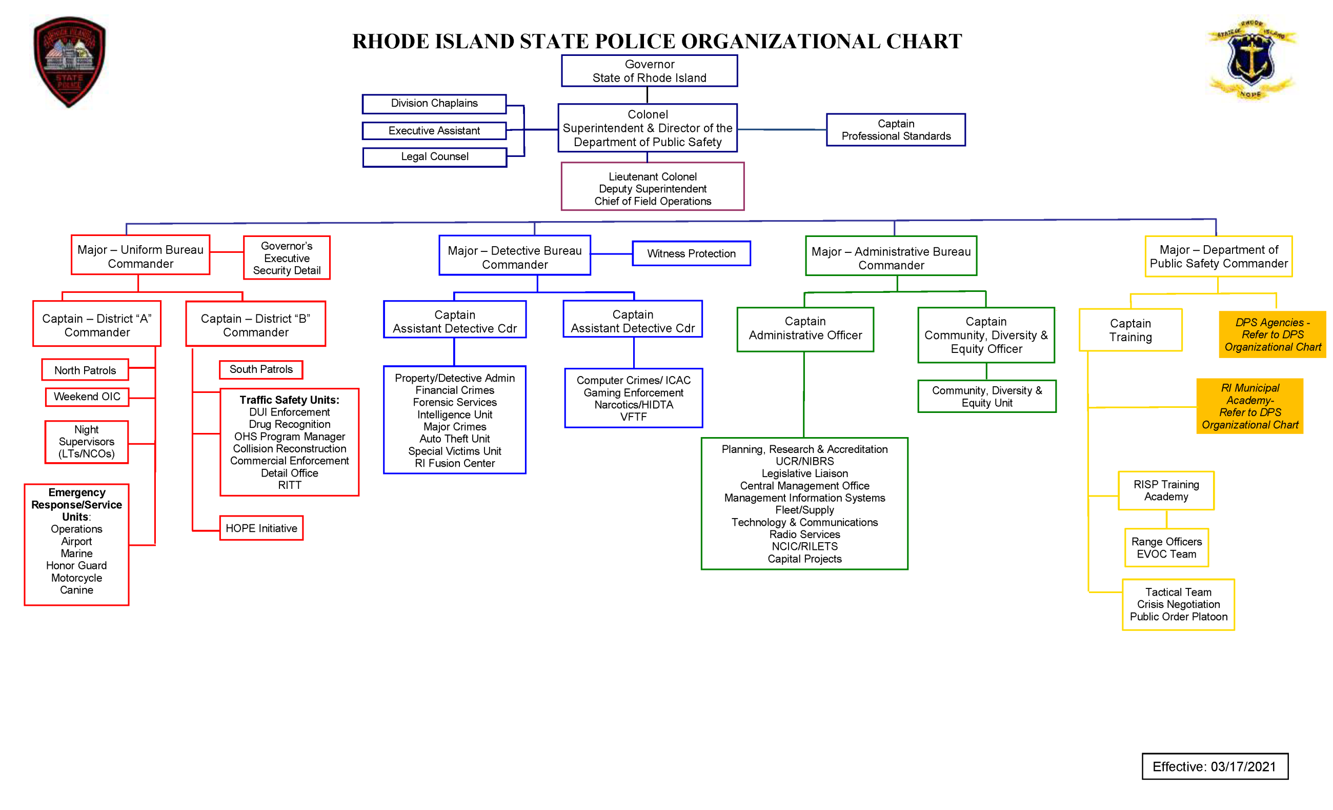 Mission & Organizational Chart | Rhode Island State Police