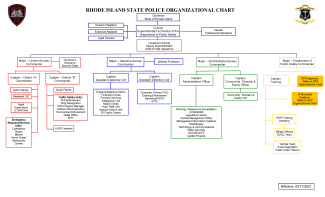 Rhode Island State Police Organizational Chart