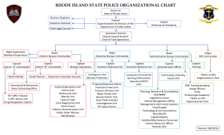 RISP Organziational Chart